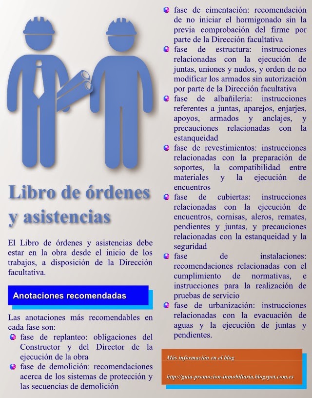 Libro de órdenes