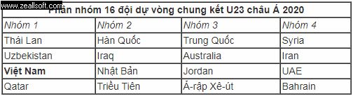 Việt Nam ở nhóm hạt giống cao nhất VCK U23 châu Á Nhom%2Bhat%2Bgiong