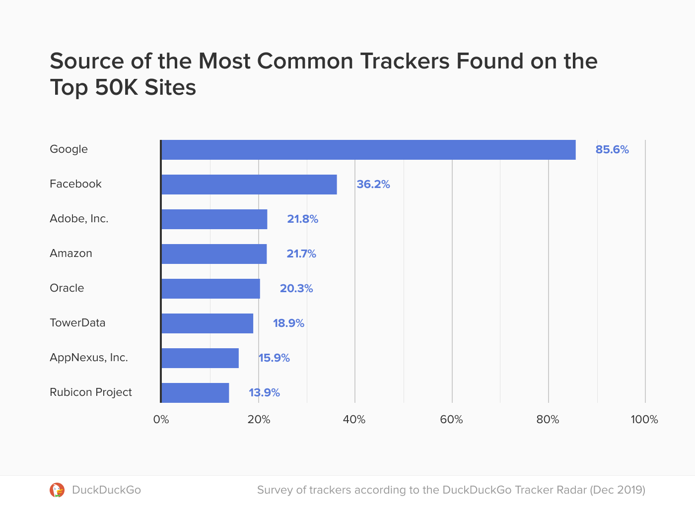 This is how Facebook and Google Track Your Online Behavior