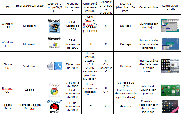 Tipos De Sistemas Operativos Para Estaciones De Trabajo