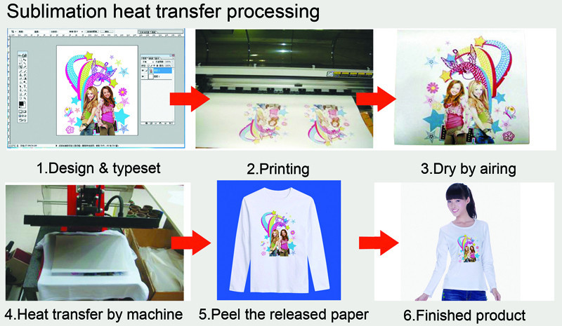 sublimation printer uses