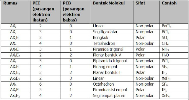 Pcl3 polar atau nonpolar