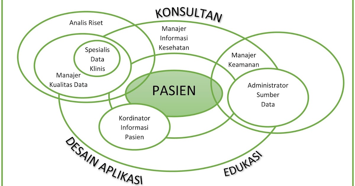 IRSA22 Peran dan Fungsi Tenaga Perekam Medis dan