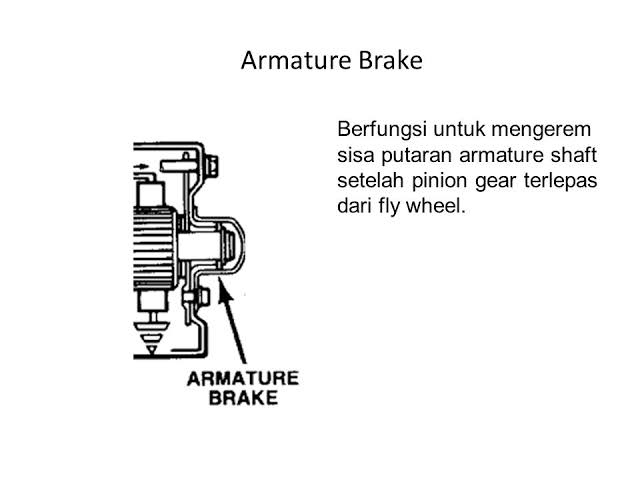 Hasil gambar untuk Armature Brake