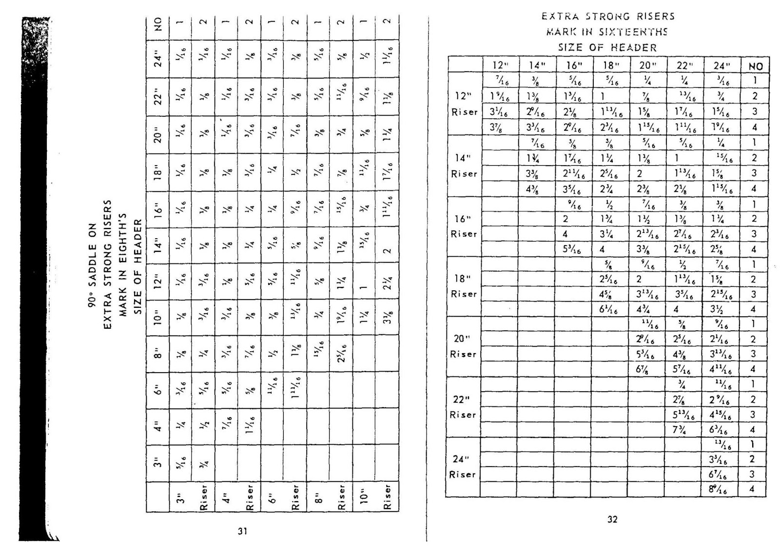Construction Engineering Pipe Fitters Blue Book