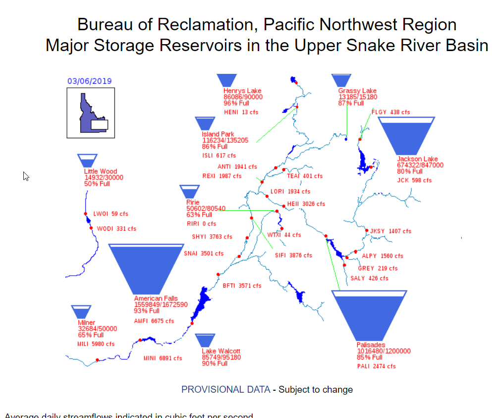 Idaho Teacup Diagram