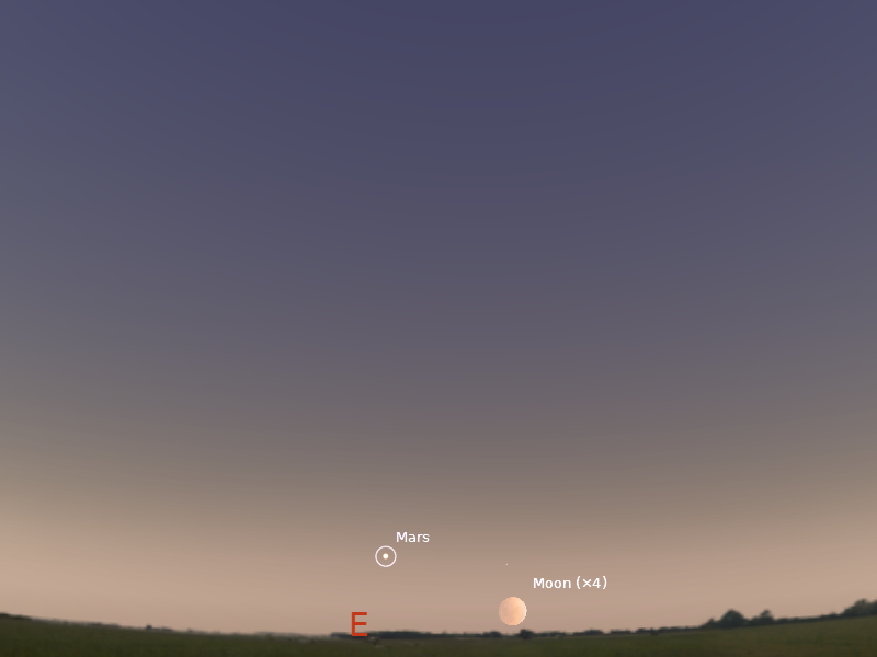 Twilight Total Lunar Eclipse, April 15, 2014