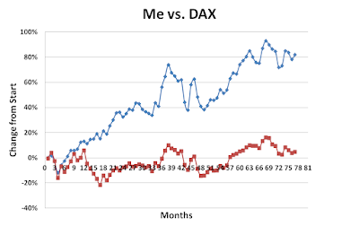 Me vs DAX July 2018
