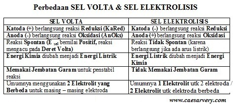 Sel Elektrokimia Sel Volta Sel Galvani 1 Of 2 Sains Teknologi Dan Ekonomi Bisnis Sel Elektrokimia Sel Volta Sel Galvani 1 Of 2 Sains Teknologi Dan Ekonomi Bisnis