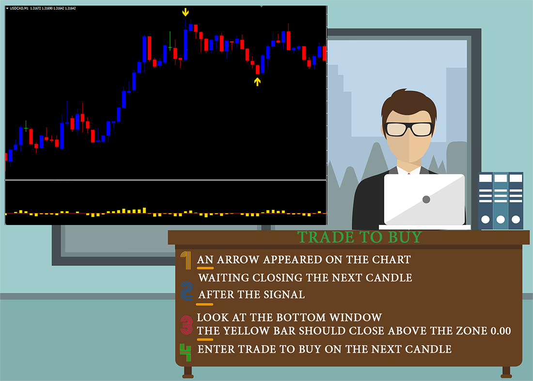 Most successful binary options trading strategy