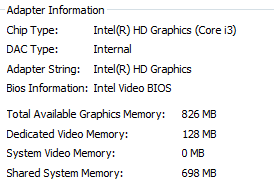 MyBlog: Tambah VRAM dengan Modded Driver for Intel HD Graphics(core I3)