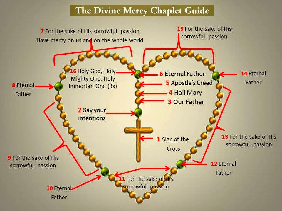 Prayer Group Chaplet of Divine Mercy