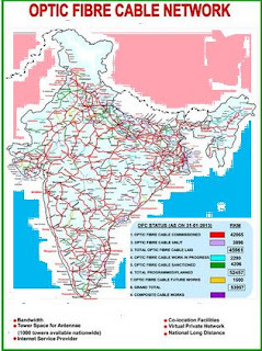Optical Fiber Cable Network in Southern Railway