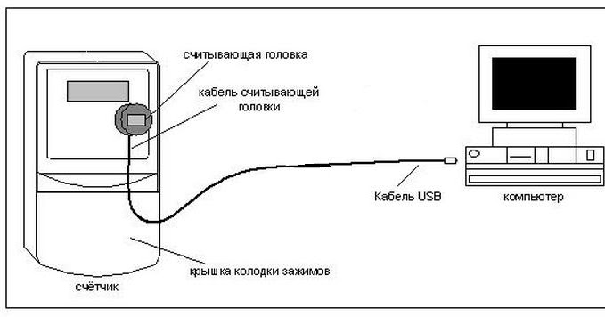 Как остановить электросчетчик меркурий 201.5 магнитом