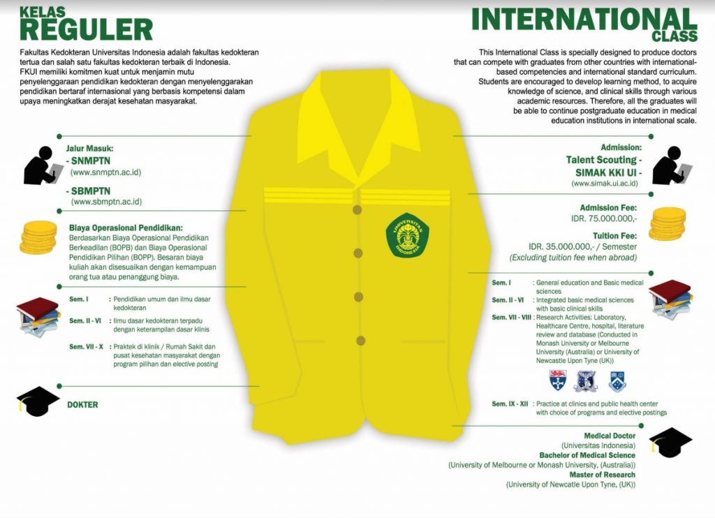 Pendidikan Dokter Informasi Pmb Dan Seleksi Kedokteran Universitas Indonesia Tahun Akademik 2019 2020 Pendidikan Dokter Informasi Pmb Dan Seleksi Kedokteran Universitas Indonesia Tahun Akademik 2019 2020