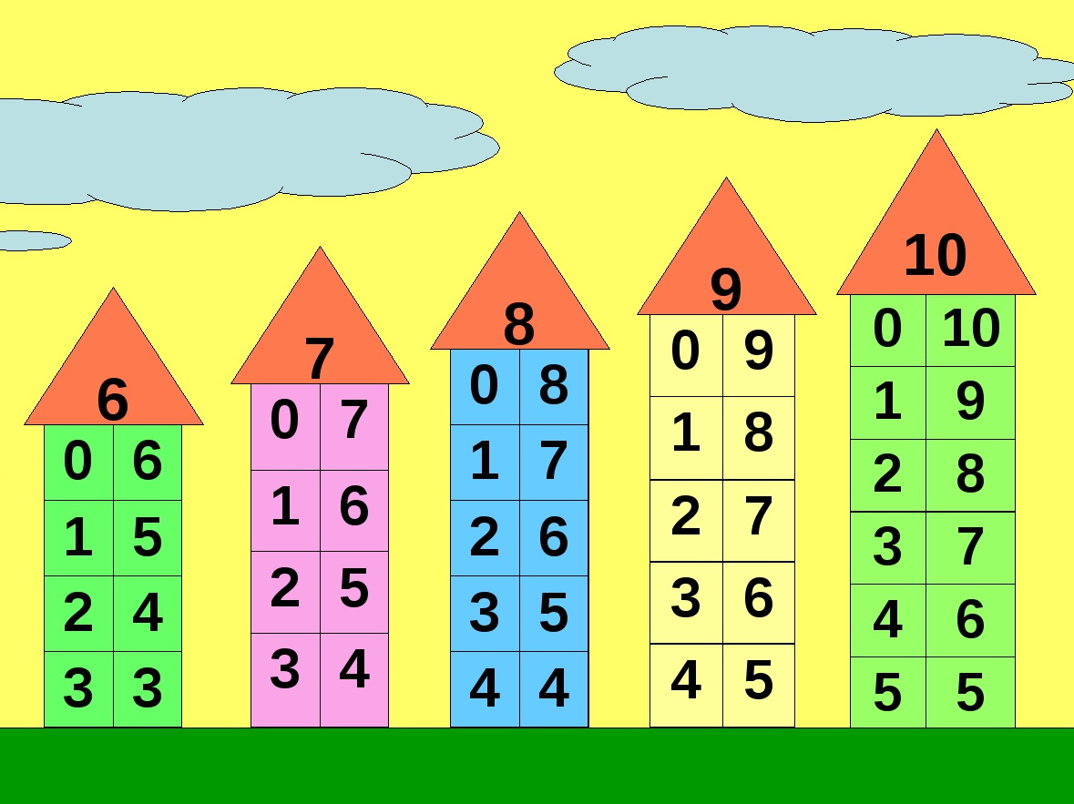 Состав 10 легко. Состав числа 4,5,6,7,8. Числовые домики состав числа 6. Состав чисел 6 7 8 домики. Числовые домики для детского сада.