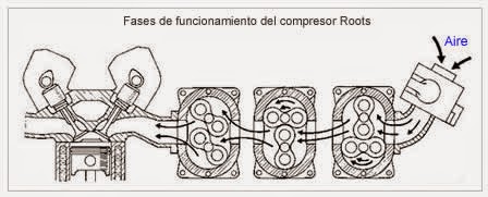 Davuxo: INFORME: Compresores Neumáticos