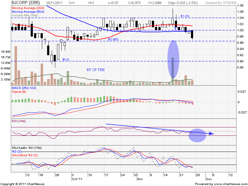 Stock Watch KLSE I3investor