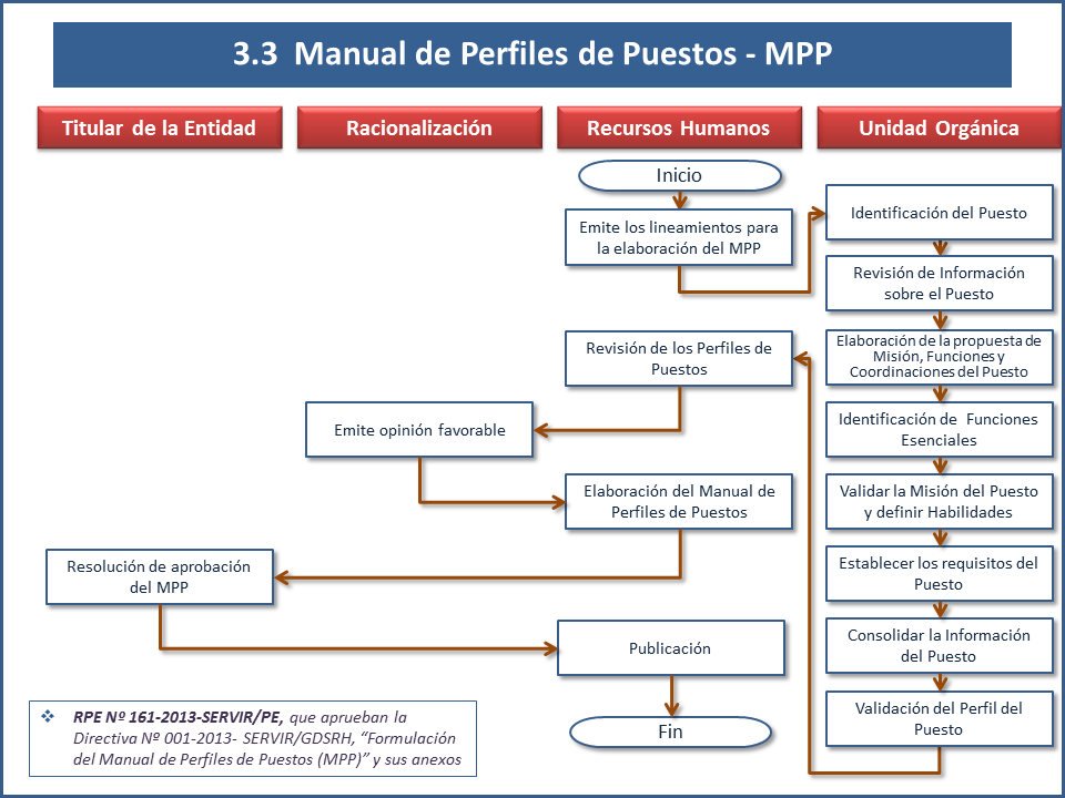 Notas sobre Gestión Pública