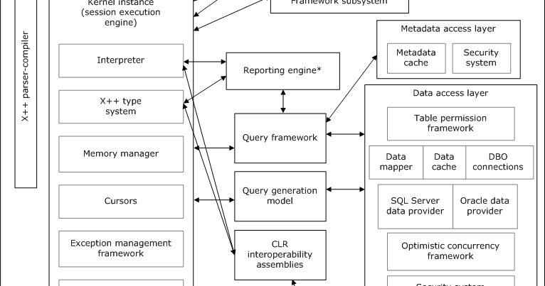 AX WONDERS: Application Object Server (AOS) architecture
