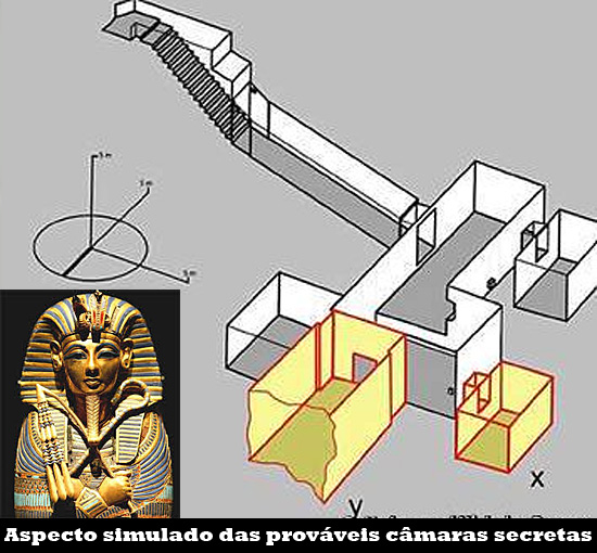 Prováveis câmaras secretas na Tumba de Tutankhamon