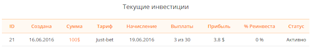 Мой вклад betrix обзор
