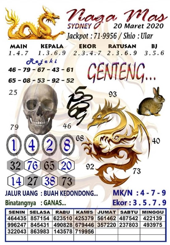 Prediksi Syair Sydney 20 Maret 2020 Keraton4d Prediksi Syair Sydney 20 Maret 2020 Keraton4d