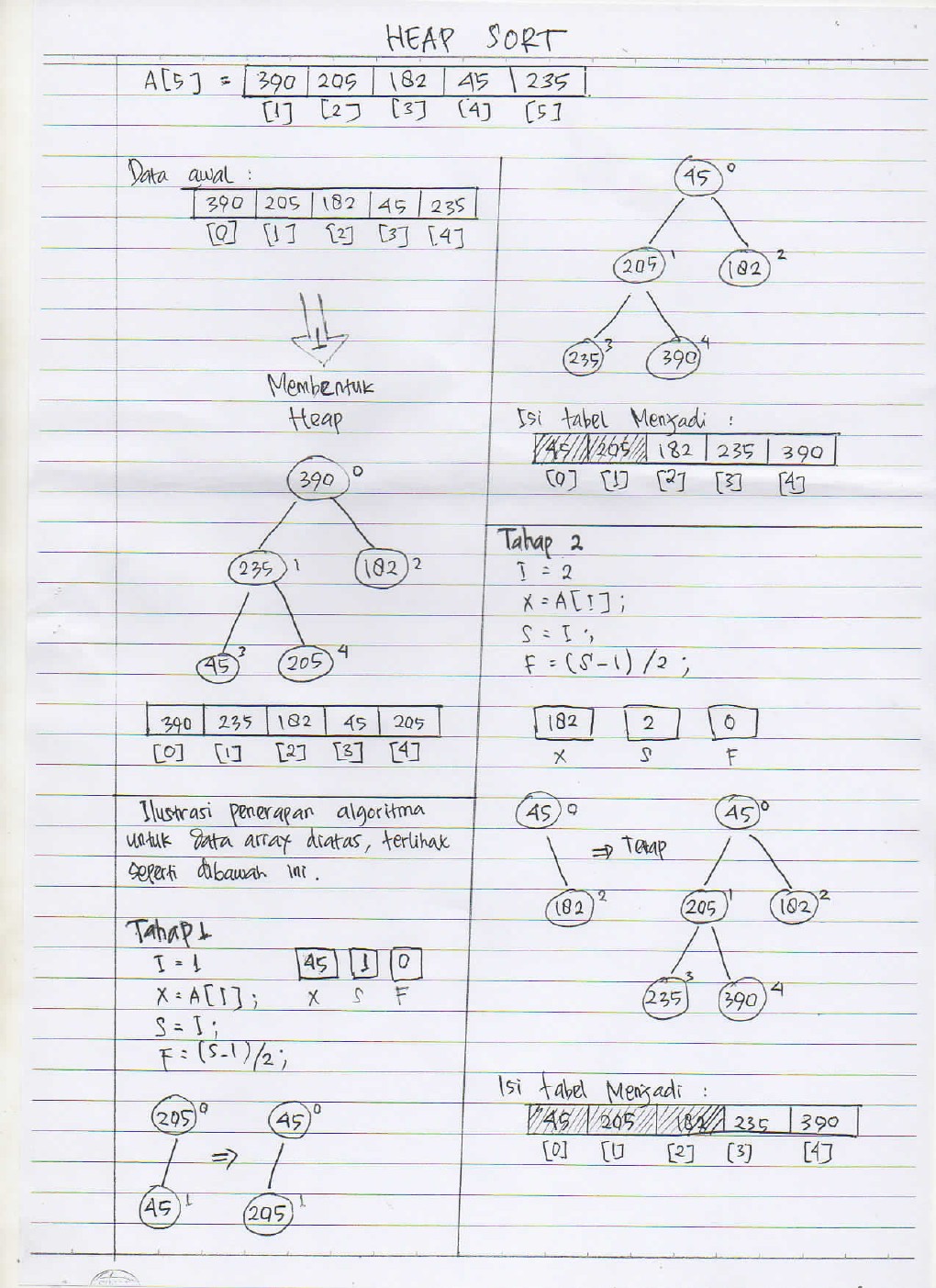 Cut Iswahyuni: Struktur Data (Sorting) (Semester 3)