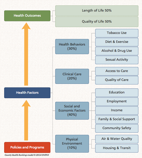 County by County Health in America