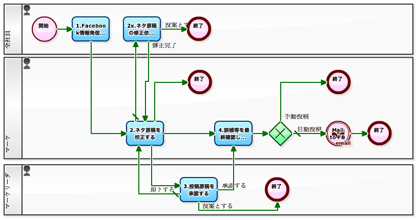 ミス・ウィスコンシンがミスUSAに選ばれる