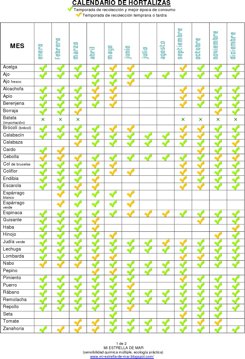 Huertos urbanos a medida. Agricultura ecológica en casa.: Calendario