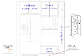 Labeled sketch for kitchen planning and organizing :: OrganizingMadeFun.com
