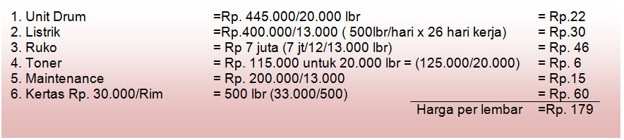 Cara Mudah Menentukan Harga Jual Perlembar Fotocopy Saat Ini Ruangan Baca