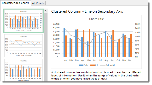 Formatting Charts In Excel 2013