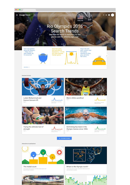 Ein Screenshot zeigt die Google Trends Seite zu den olympischen Spielen