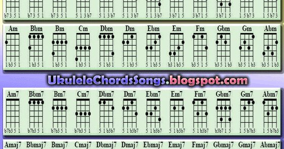 The Colections Of Ukulele Chords Ukulele Chords Songs The Colections Of Ukulele Chords Ukulele Chords Songs
