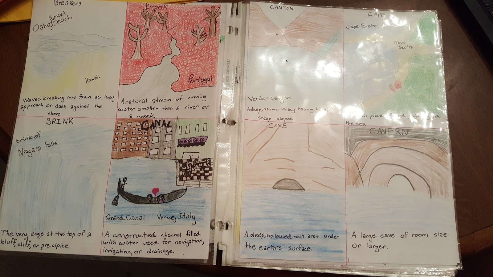 Challenge A at Charlotte Mallard Creek Geography Dictionary