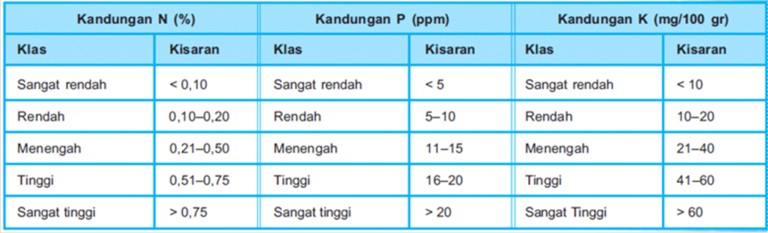 √ Faktor Yang Menghipnotis Hasil Pertanian tips dan trik 4