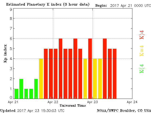 The Big Wobble - WHAT A MESS Planetary-k-index%2B%25281%2529