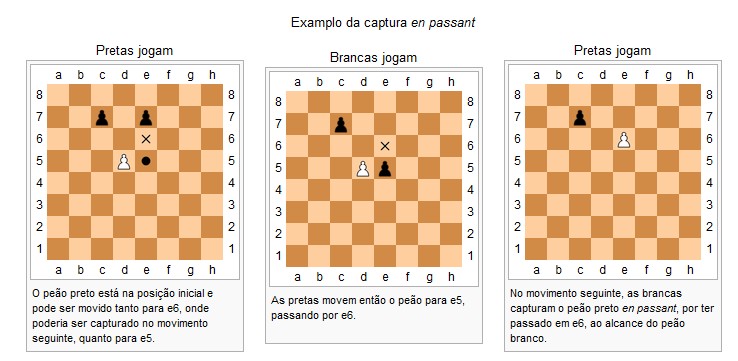 Xadrez Integral: Série Temas Básicos: O en passant