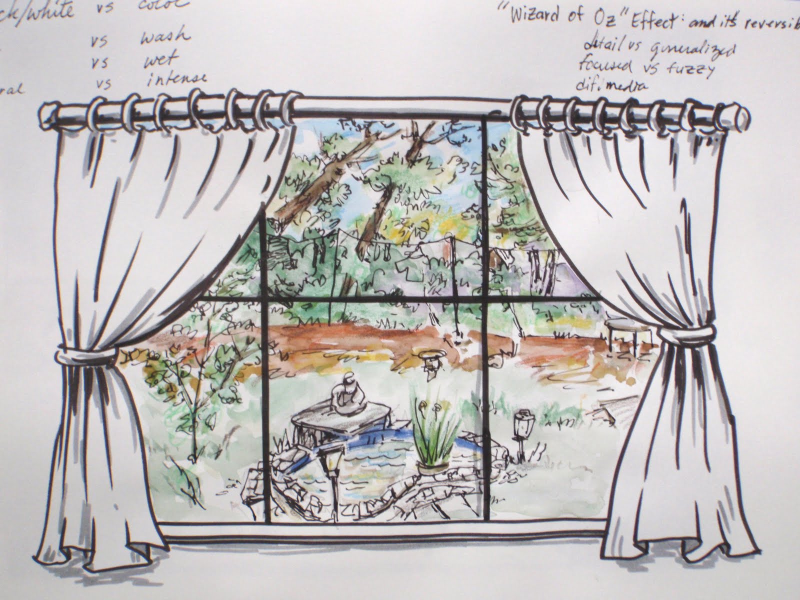 Turtle Hill/Mark Fletcher Watercolor Sketches; Curtains & Contrasts