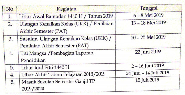 Juknis Pelaksanaan UKK/PAT SMP Tahun Pelajaran 2018/2019