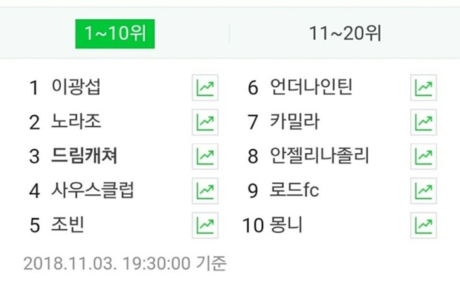 불명 출연해 실검 오른 컨셉 장인 아이돌.jpgif | 인스티즈