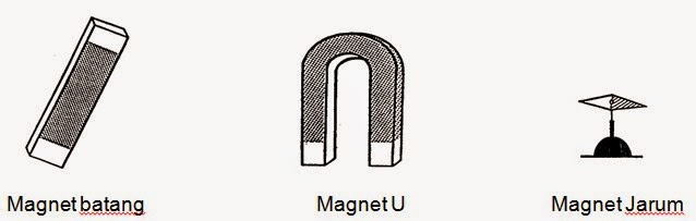 Magnet Buatan