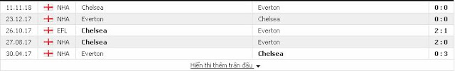 Thắng kèo Everton vs Chelsea, 23h30 ngày 17/3/2019 Everton2