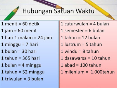 Konversi satuan waktu