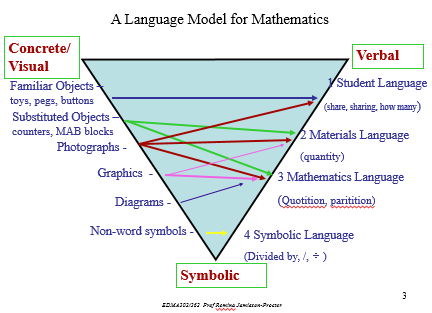 EDMA262 Assignment 1