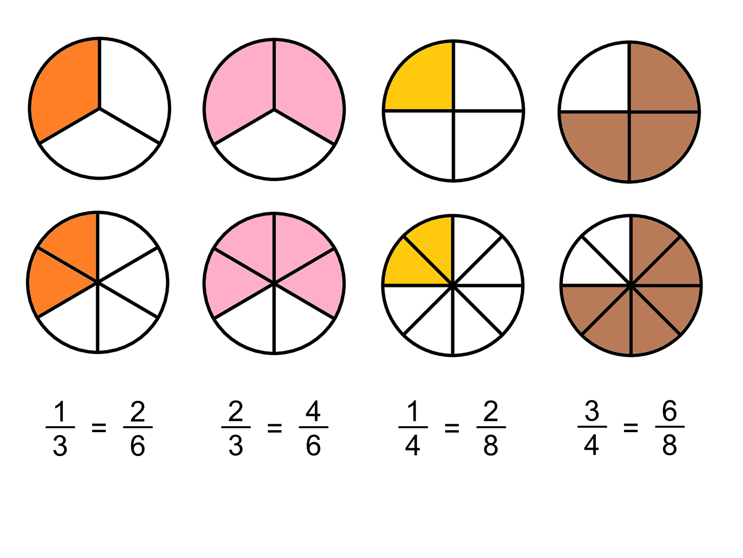 équivalence de fractions - exercice équivalence fraction