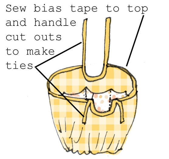 Tutorial Picnic basket liner with pockets