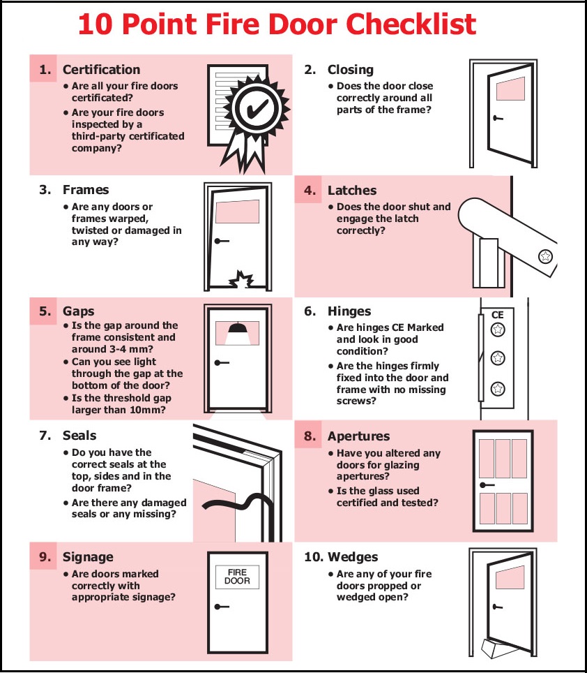 Дверь перевести на английский. Fire Door closing иконка. Open the Door Marc. Fire Door marking. Fire Doors classification.
